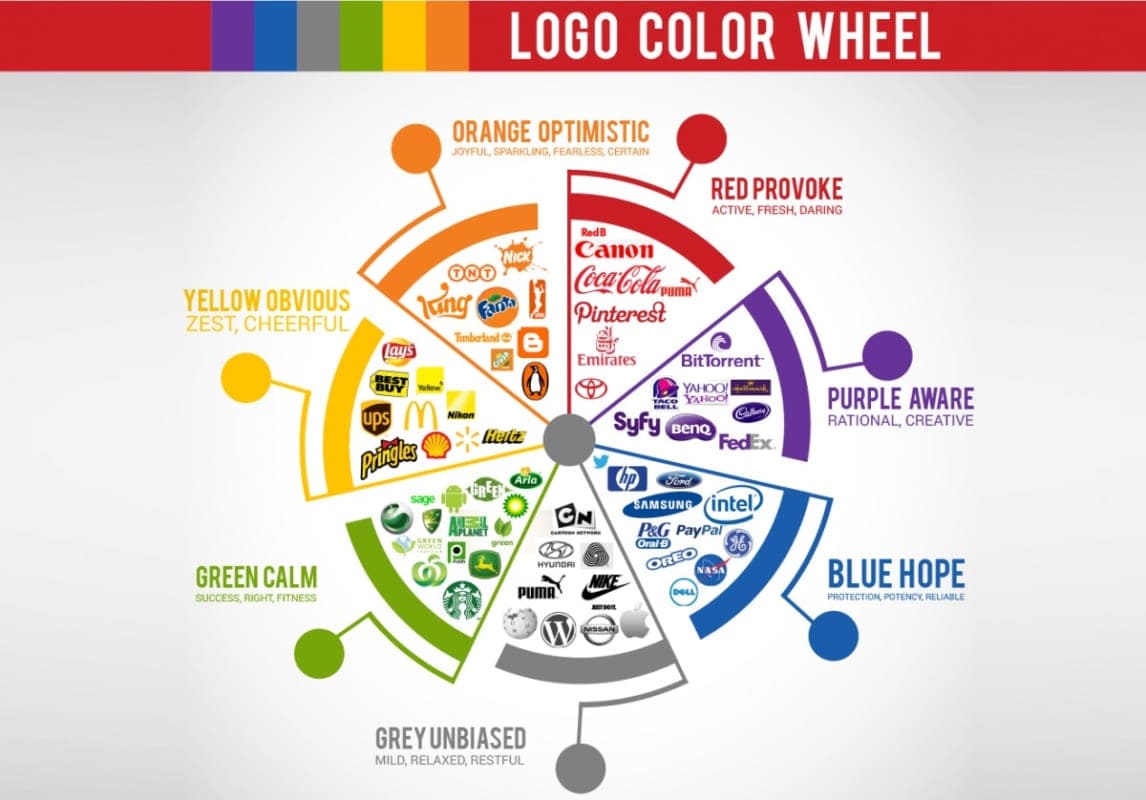 Logo Color Wheel