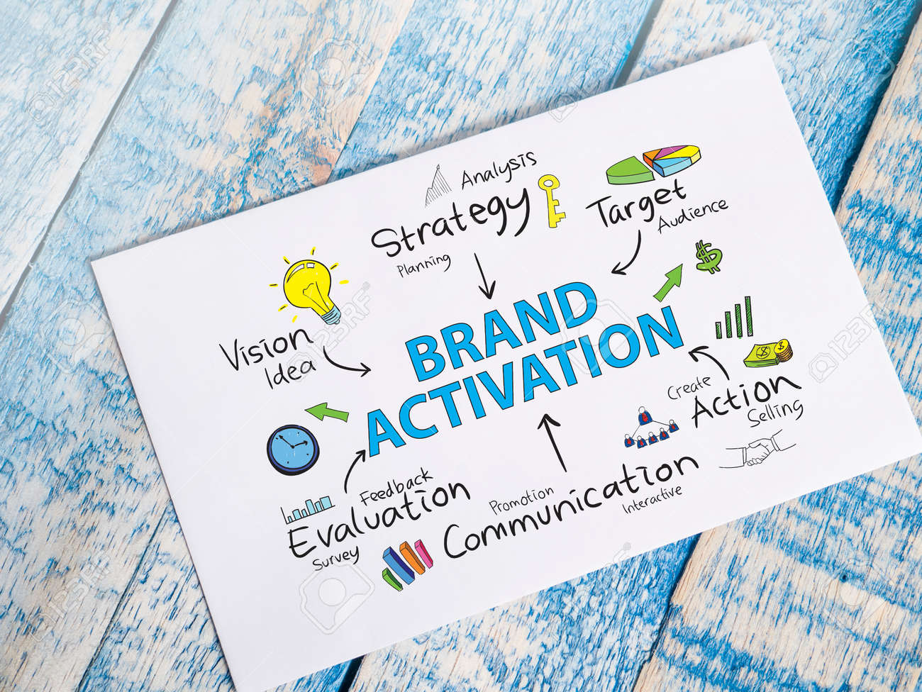 Brand activation là gì? 