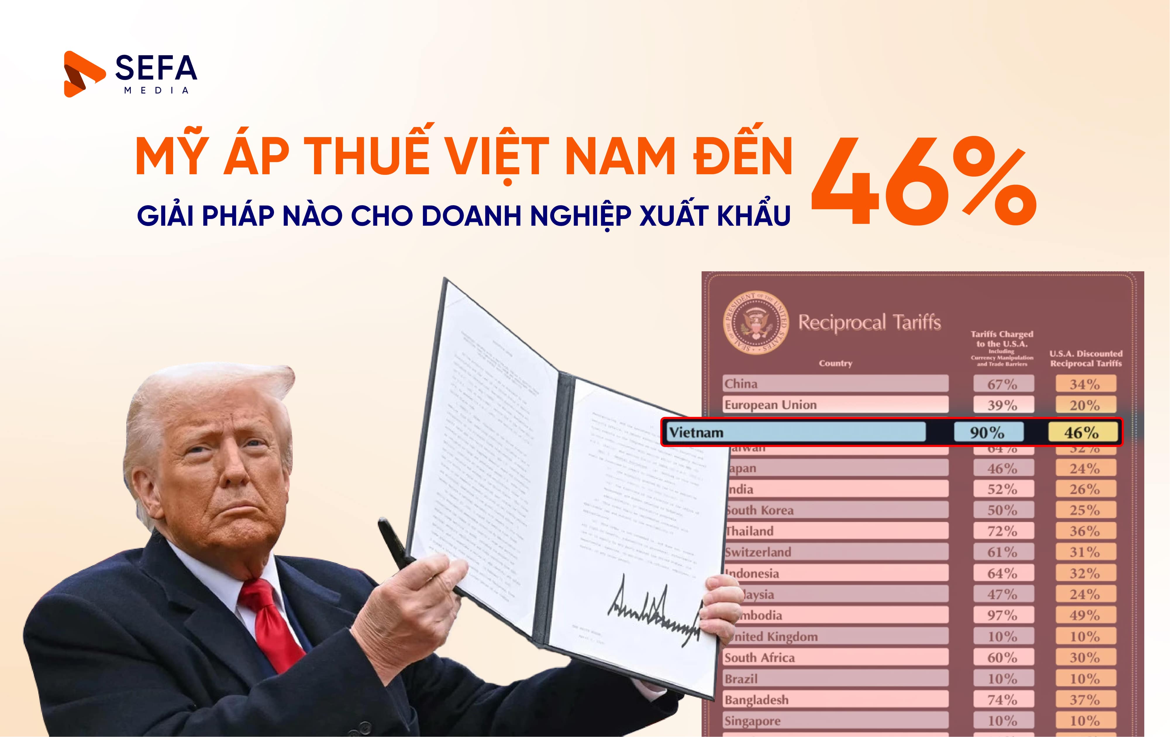 Mỹ áp thuế Việt Nam đến 46%, giải pháp nào cho doanh nghiệp xuất khẩu?