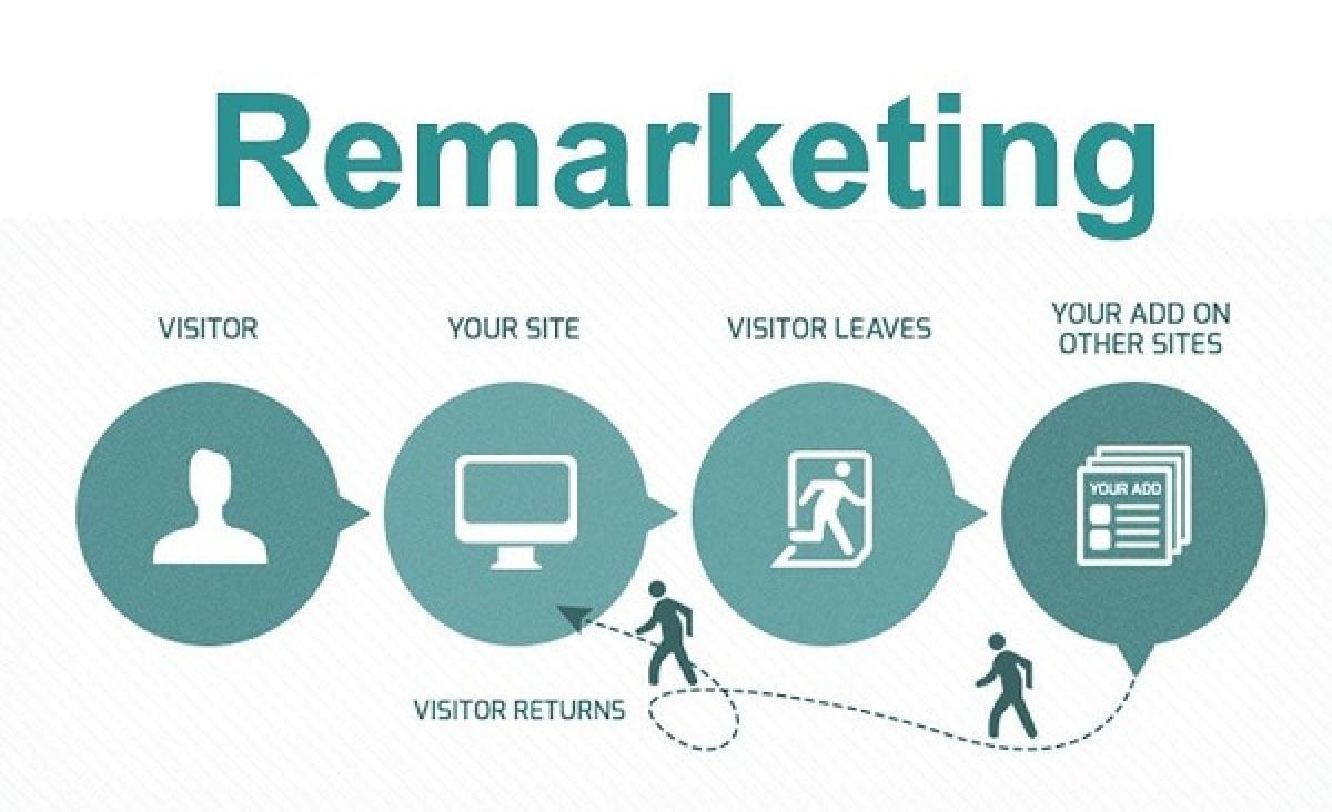 Áp dụng chiến lược Remarketing đa kênh cho ngành Cơ khí